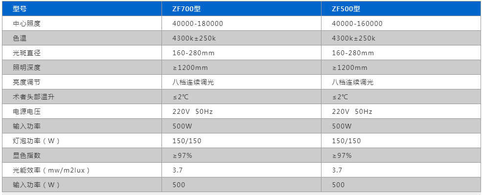 整体反射手术无影灯（壁挂式）LK-ZF-700型 